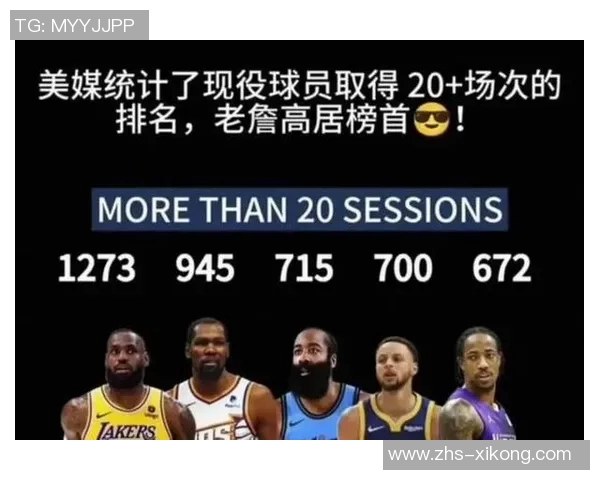 18岁球员单场得分新纪录弗拉格42分力压詹姆斯并列前五